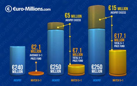 The €250 Million EuroMillions Jackpot Cap Explained.